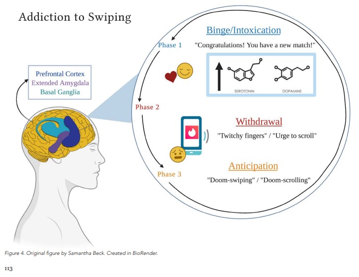 addictive swiping loop